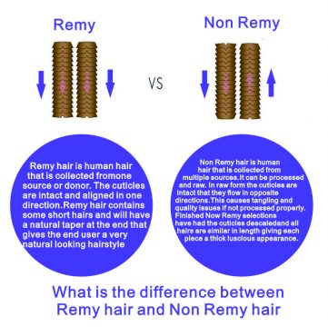 Remy Hair VS Non Remy Hair